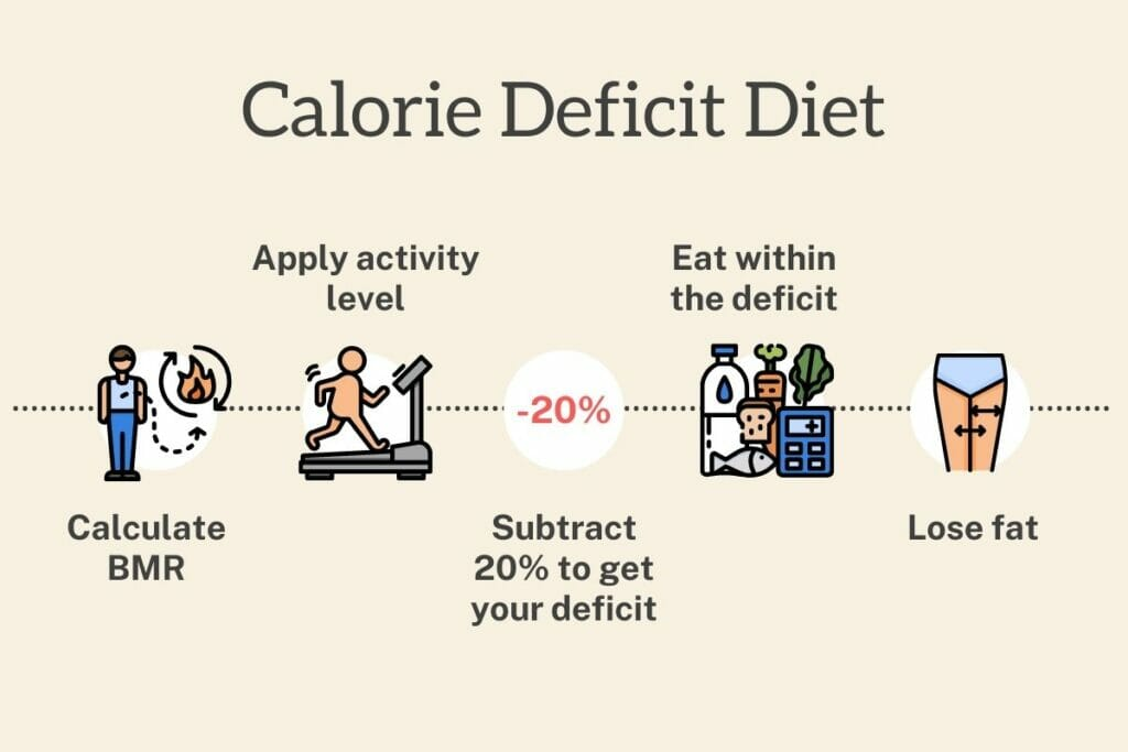 how-many-calories-should-i-burn-a-day how-many-calories-should-i-burn-a-day