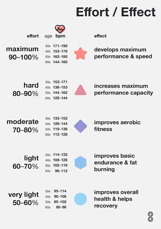 Take Weight Loss Supplements